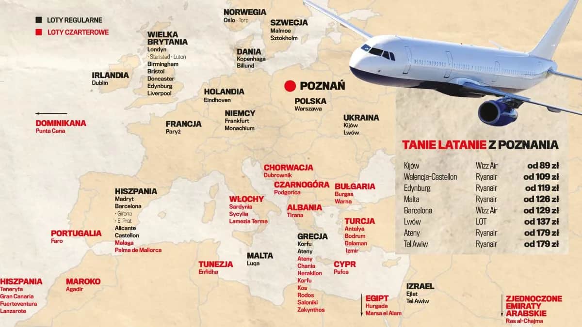 Poznań-Ławica: Wszystkie kierunki, nowe trasy i tanie loty 2026